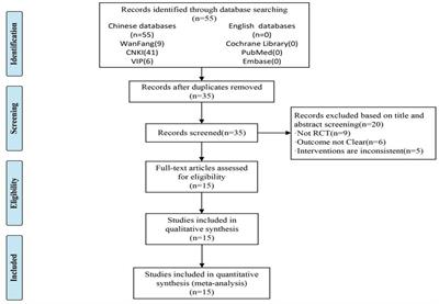 Tongue acupuncture for the treatment of post-stroke dysphagia: a meta-analysis of randomized controlled trials